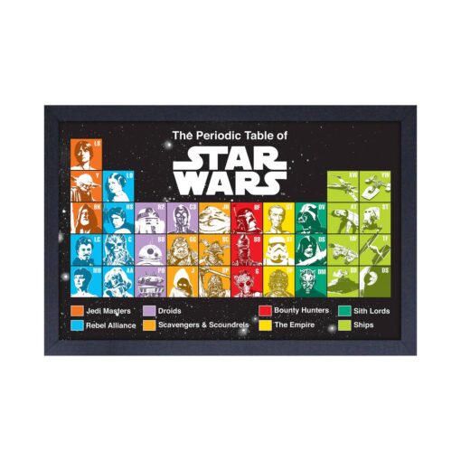 Star Wars - Periodic Table - 11x17 Framed Print